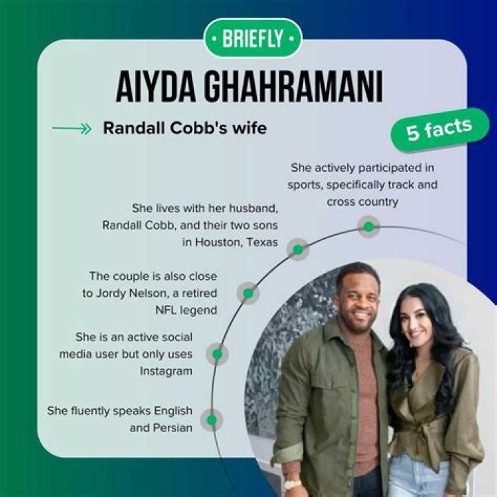 Aiyda Ghahramani