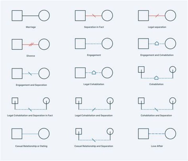 Exploring The Current Relationship Status Of Al Gore: Is He Remarried?