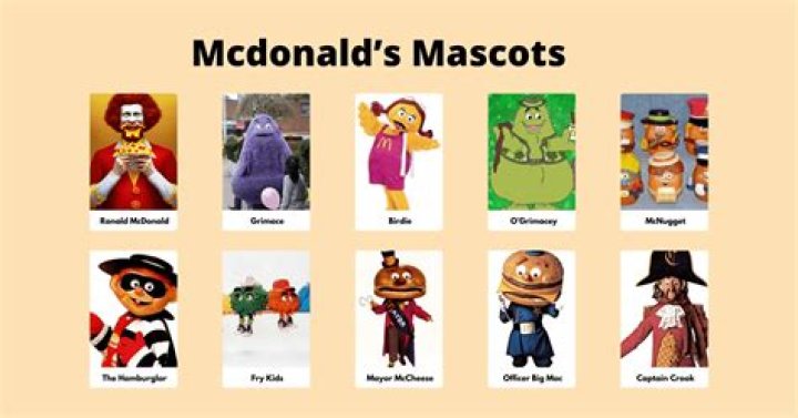 The Ultimate Guide To All Things McDonald's Character Names