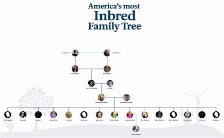 The Whittakers Family Tree: Unraveling The Branches Of A Unique Lineage