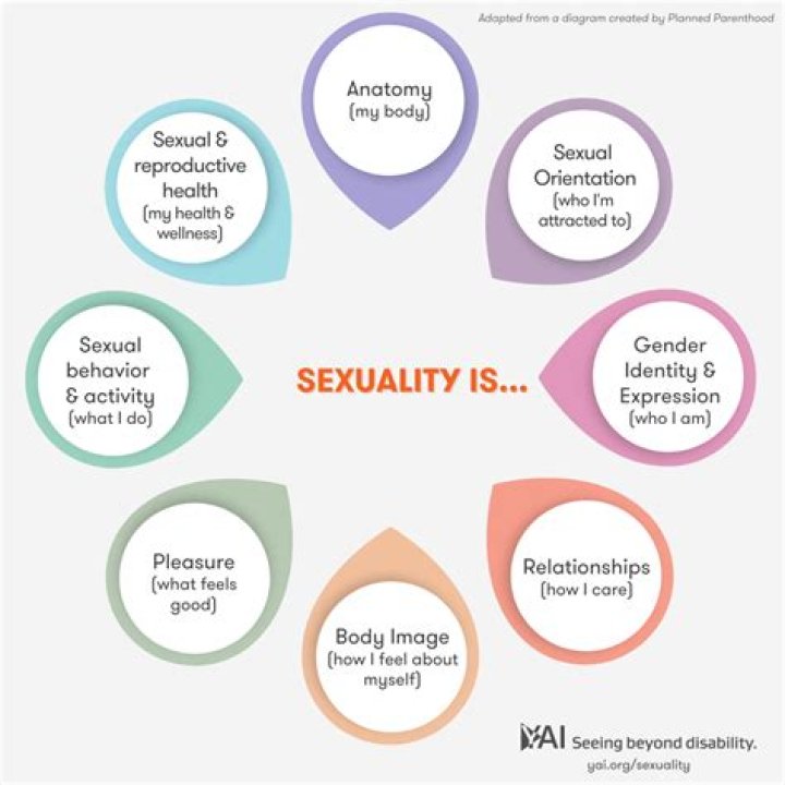 Understanding Sexual Activity In Young Girls: At What Age Are They Active?