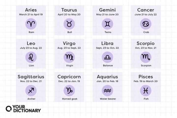 Unveiling The Mysteries Of Astrology: What Star Sign Is The 20th Of August?