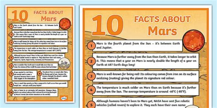 Unveiling The Red Planet: Essential Facts About Mars