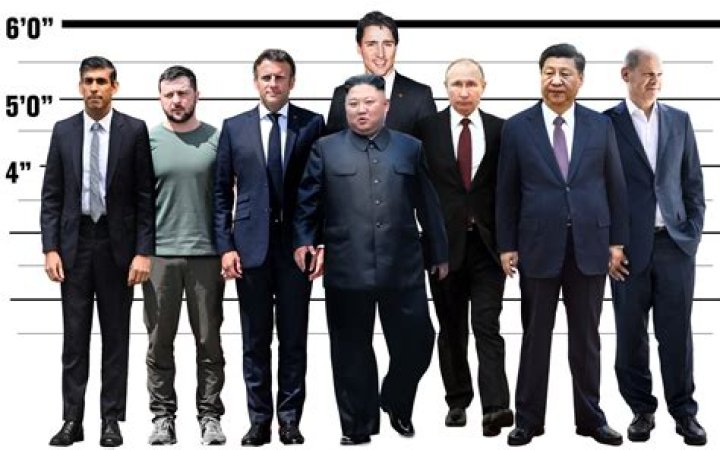 Vladimir Putin: Height Statistics And Analysis