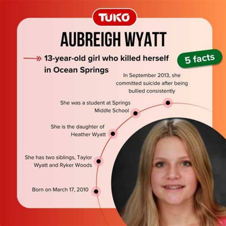 What has happened to Aubreigh Wyatt Thousands of people have signed a